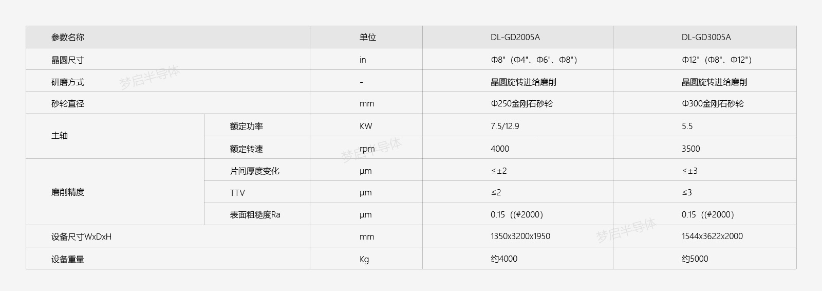 全自動動減薄機參數_畫板 1.jpg